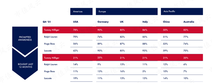 （来源：公司投资者报告PPT）