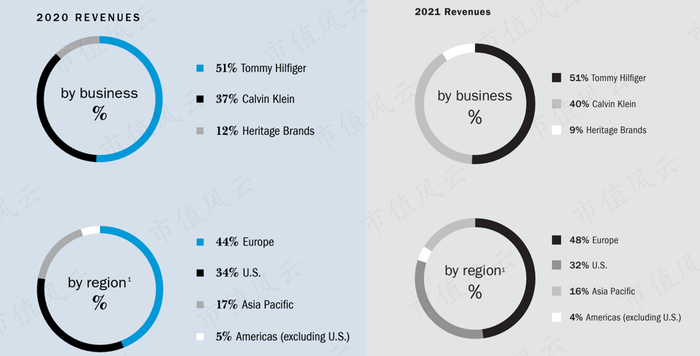 （来源：公司财报）