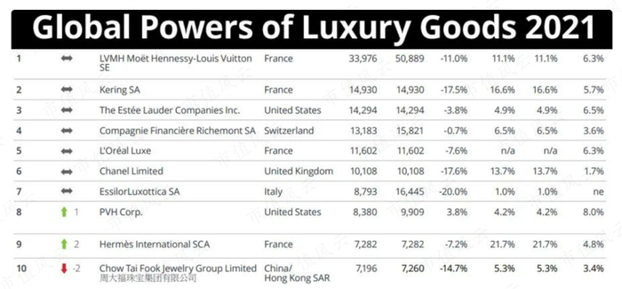 （来源：德勤报告）