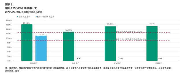 （图片来源：穆迪研报）