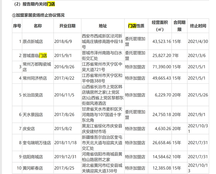 图源/上市公司2021年年报