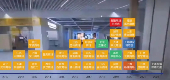 图/宜家中国主要门店 ，来源：up主Vocalbox合音