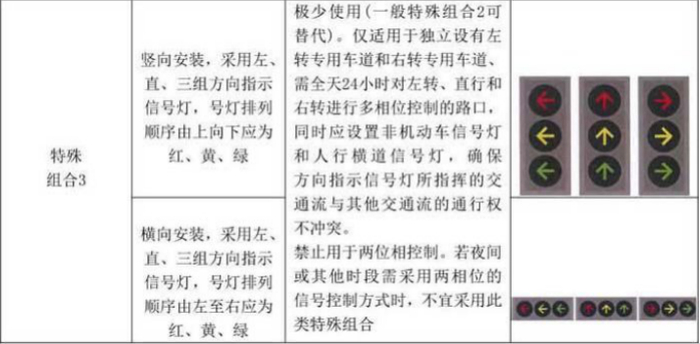▲新版机动车信号灯和方向指示信号灯组合部分截图。截图来自GB 14886—2016 《道路交通信号灯设置与安装规范》。
