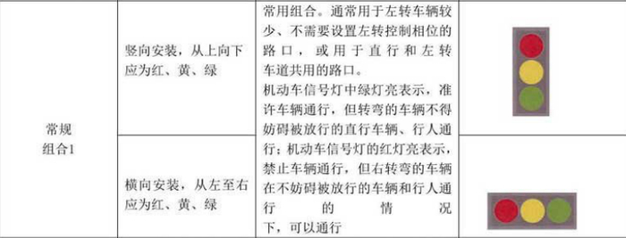 ▲新版机动车信号灯和方向指示信号灯组合部分截图。截图来自GB 14886—2016 《道路交通信号灯设置与安装规范》。