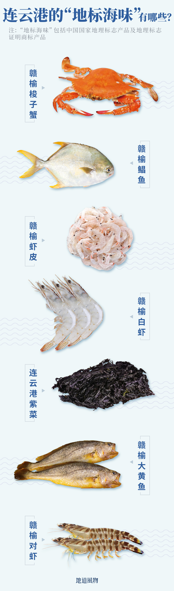 连云港的地理标志产品里，海水产品接近一半。制图/吴玖洋