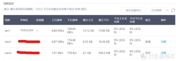 买系统送路由器-爱快Q1800测评，以及多WAN分流优化插图14