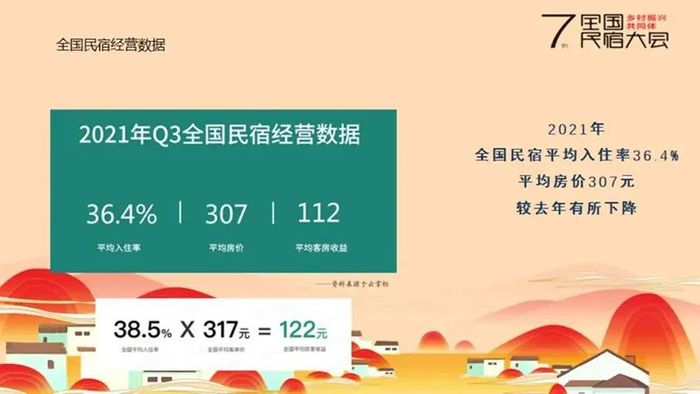图源：中国旅游协会民宿客栈与精品酒店分会《2021全国民宿产业发展研究报告》