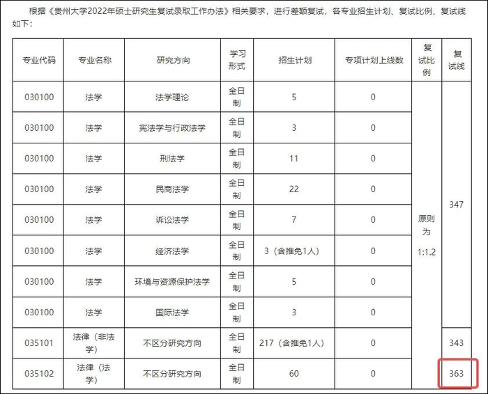 图自贵州大学法学院官网