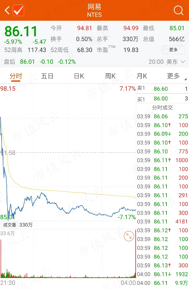 （来源：Choice数据）