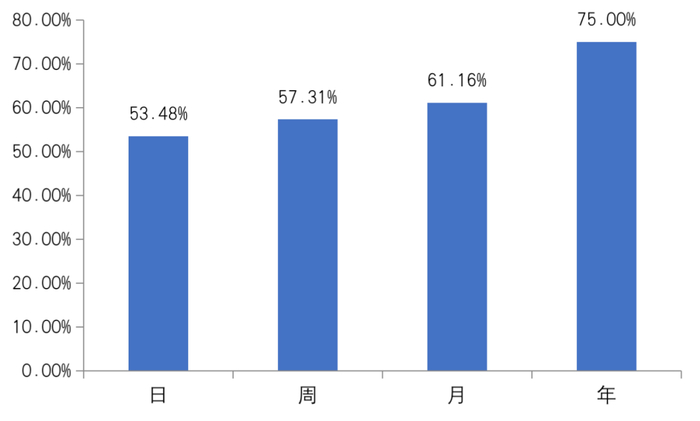 （数据来源：wind，2012.8.19-2022.8.18）