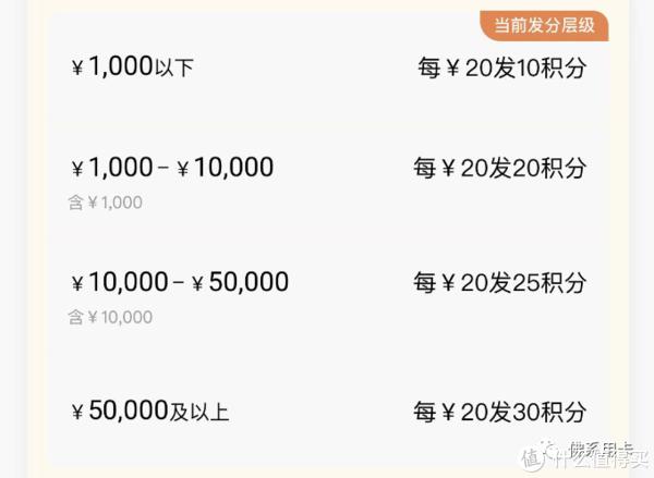没错的，这家银行积分政策大变