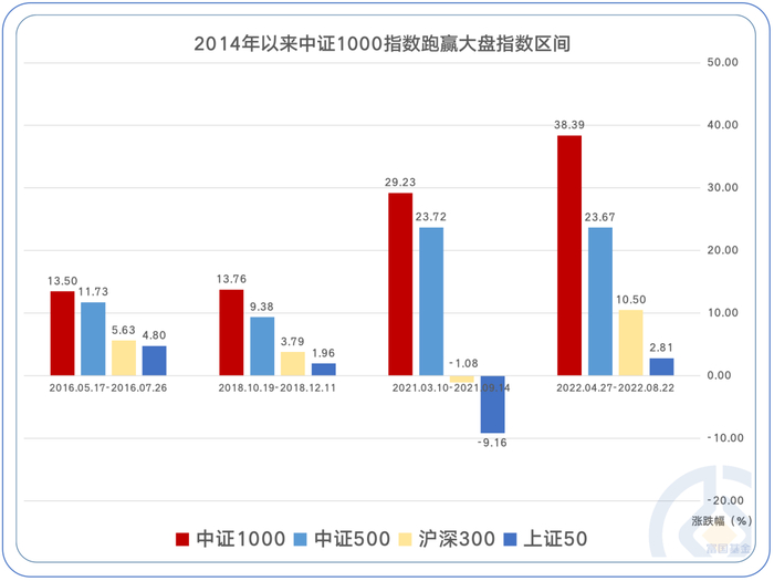 数据来源：Wind，截至2022-08-22。标的指数不代表相关基金的收益表现。