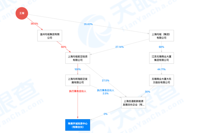 珠海宇诚投资中心（有限合伙）疑似实控人截图 来源于天眼查