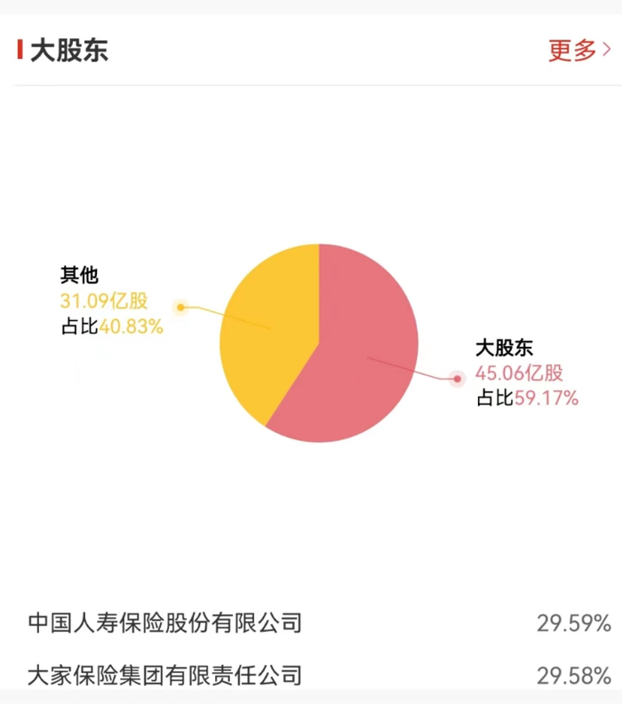 图片来源：Wind