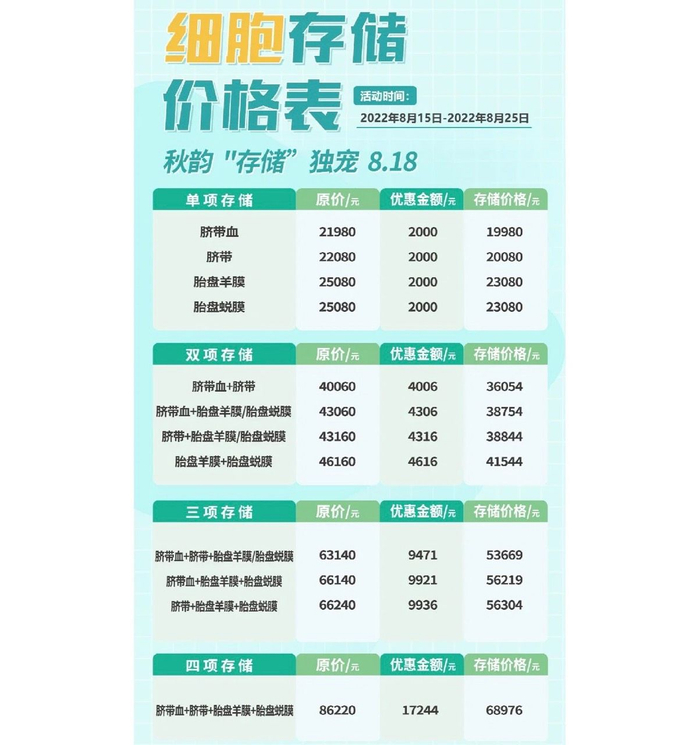 辽宁某科技公司关于脐带血及胎盘等储存的缴费方案 受访者供图&nbsp;
