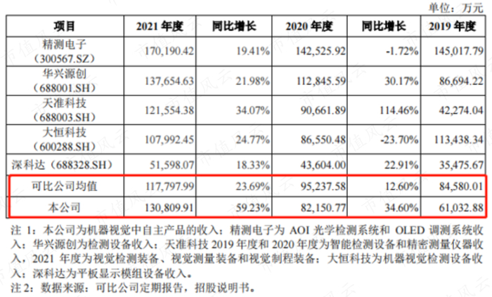 （注：招股说明书）