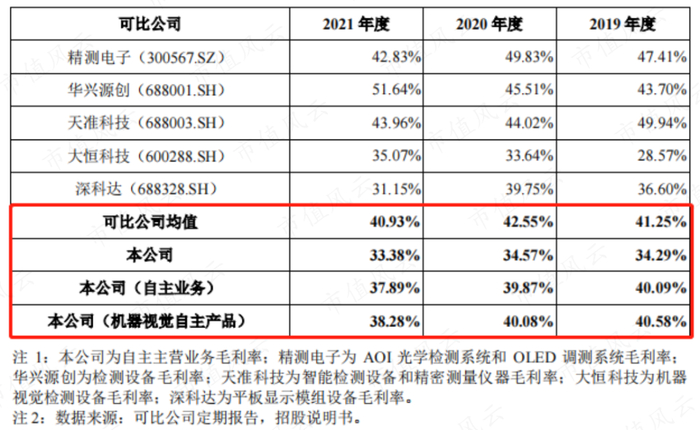 （注：招股说明书）