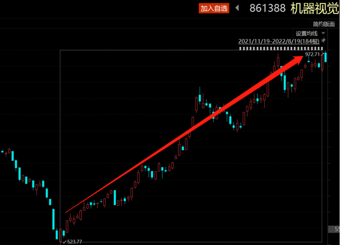 （注：Choice数据）
