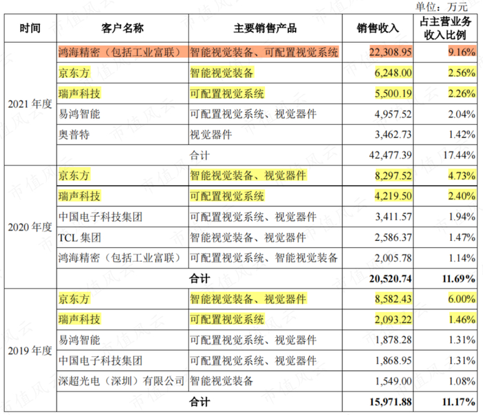 （注：招股说明书）