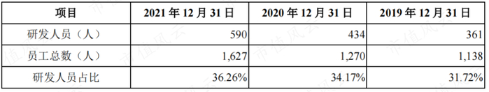 （注：招股说明书）