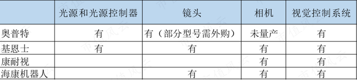 （注：奥普特招股说明书）