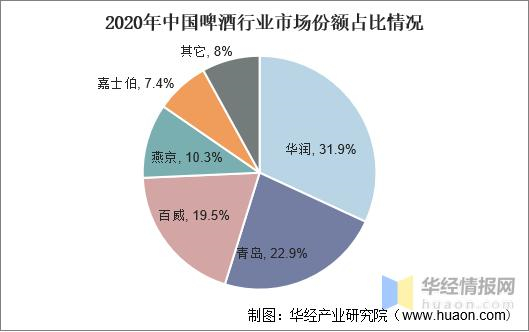 （图源华经产业研究院）