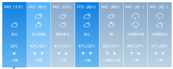 专家的预测，和好像又“鸽”了好几天的降温。下图来源/中国天气
