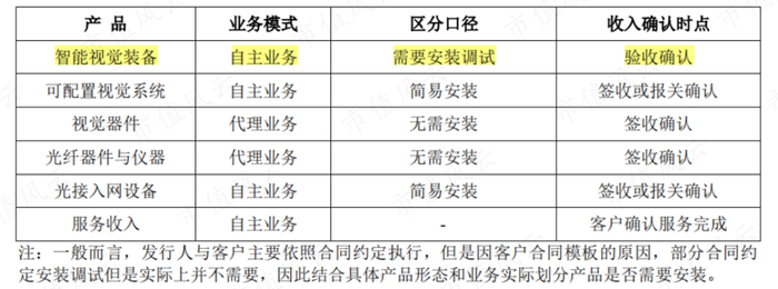 （注：反馈回复）