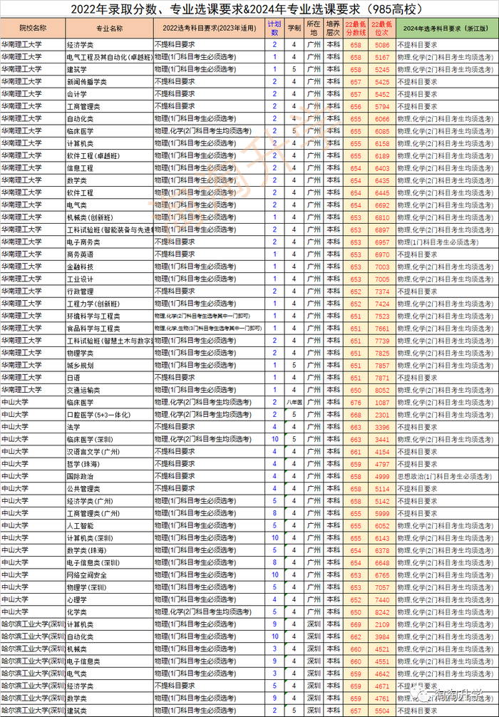探索在线教育新天地：哈工大课程平台助力学习者实现梦想
