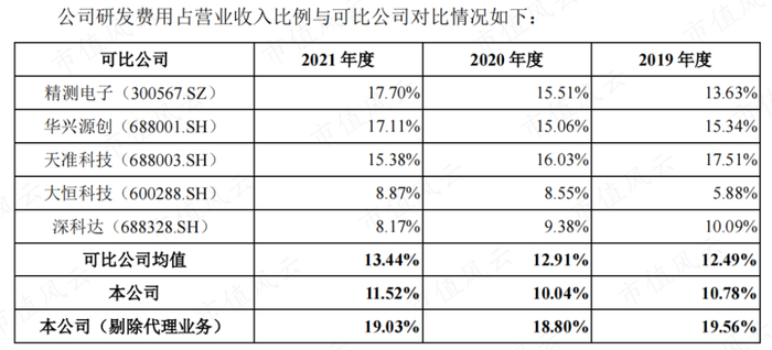 （注：招股说明书）