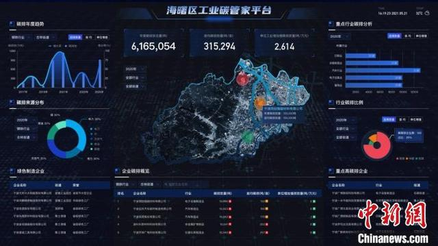 宁波市海曙区“工业碳管家”平台 宁波市经信局供图 