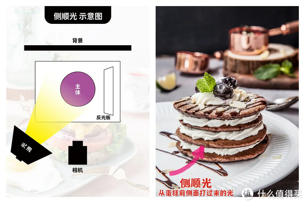 这4种光线解决99%的美食拍摄 附布光思路|摄影|侧光|顺光|缺点|一侧_新浪新闻