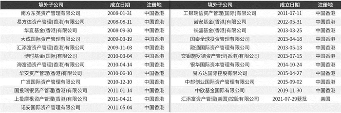 资料来源：万得，中金公司