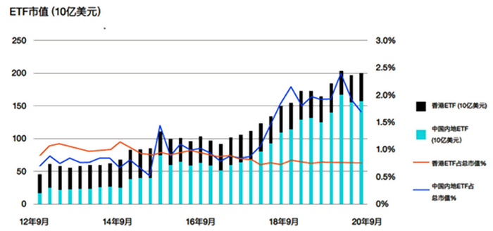 资料来源：彭博