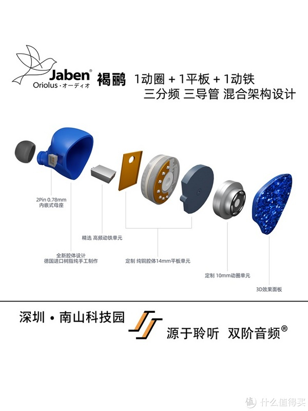 首款“确认”煲机不是玄学的HiFi耳塞？褐鹂评测__财经头条__新浪财经