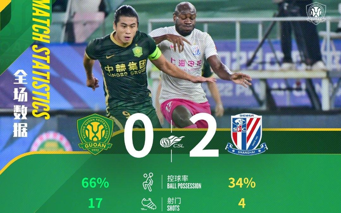 国安数据占优，但遗憾不敌申花。  图/北京国安足球俱乐部