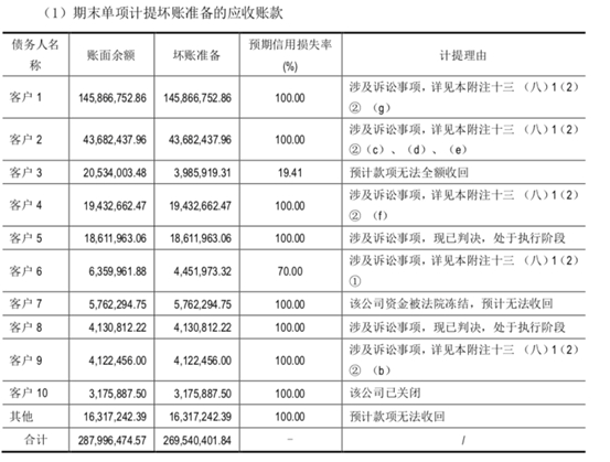 图源：白云山2022半年报