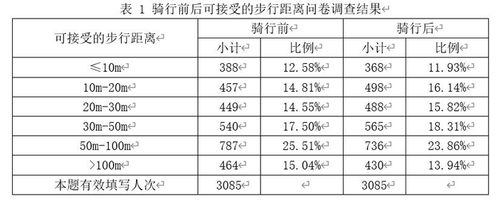 “骑行前后可接受的步行距离问卷调查结果”。 截图自《非机动车停车设施设置规范（征求意见稿）》编制说明