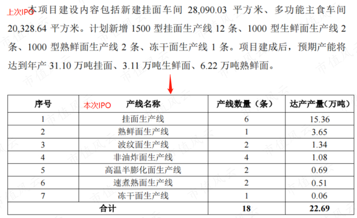 （来源：招股书）