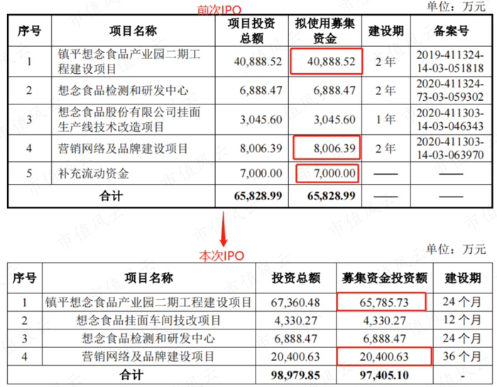 （来源：招股书）