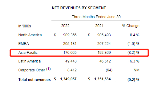 图源：安德玛财报