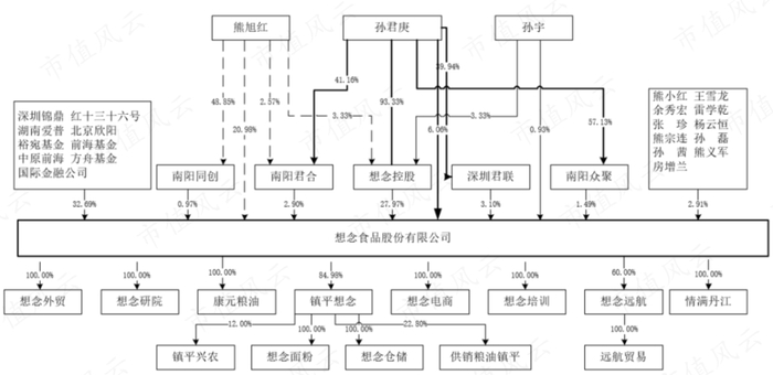 （来源：招股书）