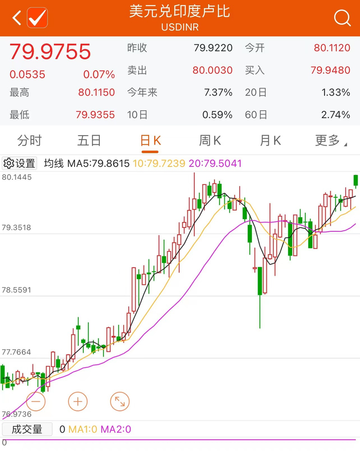 　　数据来源：Choice数据客户端