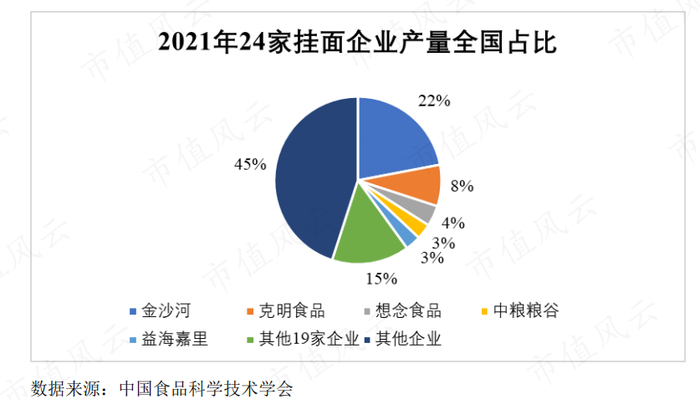 （来源：招股书）
