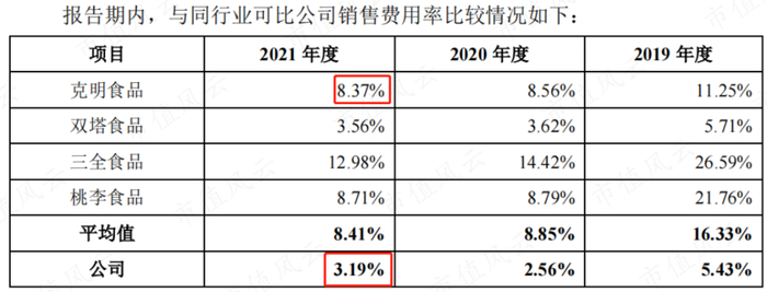 （来源：招股书）