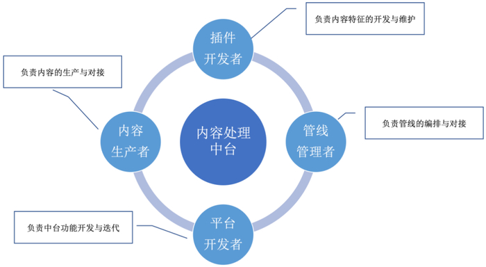 软件定制开发：构建企业专属信息化新引擎
