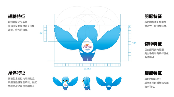 服贸会吉祥物“福燕（FuYan）”特征说明。主办方供图