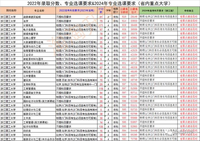 东北农业大学各省录取分数线_东北农业多少分录取分数线_2024年东北农业大学组织部录取分数线（2024各省份录取分数线及位次排名）