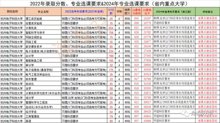 东北农业多少分录取分数线_东北农业大学各省录取分数线_2024年东北农业大学组织部录取分数线（2024各省份录取分数线及位次排名）