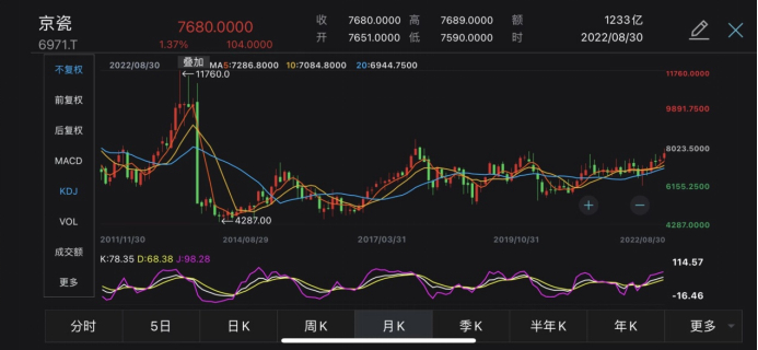 图：京瓷公司最近十年股价走势